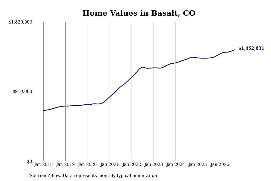#11. Basalt