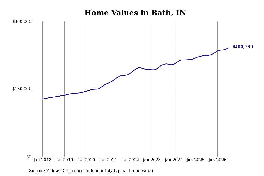 #20. Bath, IN