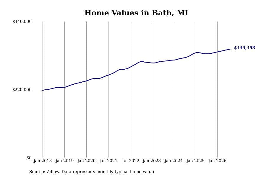 #9. Bath, MI