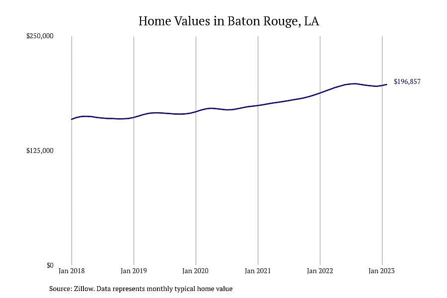 #21. Baton Rouge, LA
