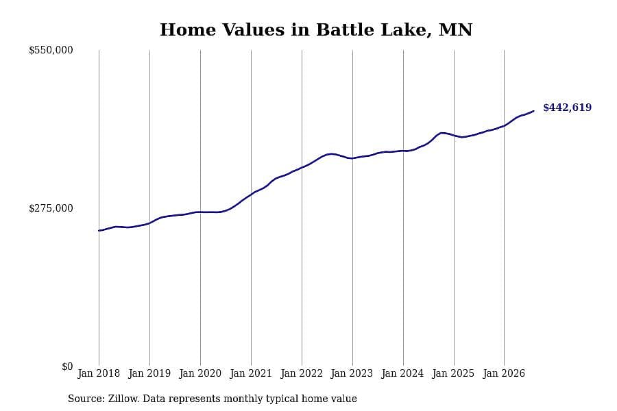 #18. Battle Lake
