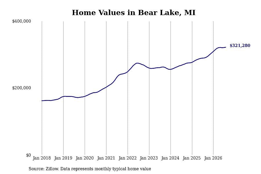 #32. Bear Lake