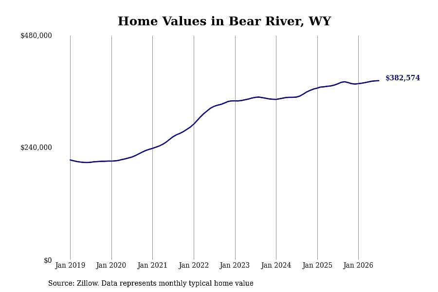 #37. Bear River