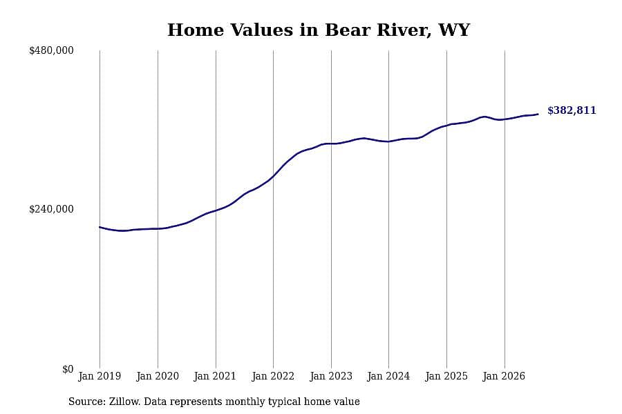 #45. Bear River