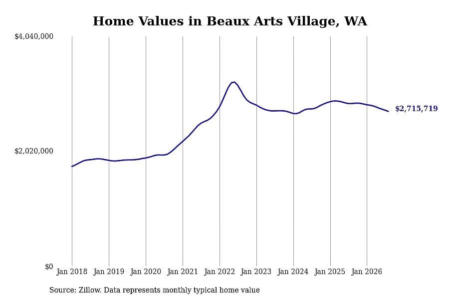#5. Beaux Arts Village
