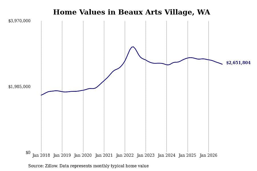 #5. Beaux Arts Village