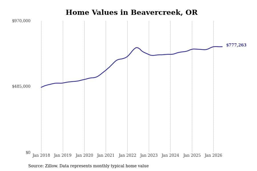 #20. Beavercreek