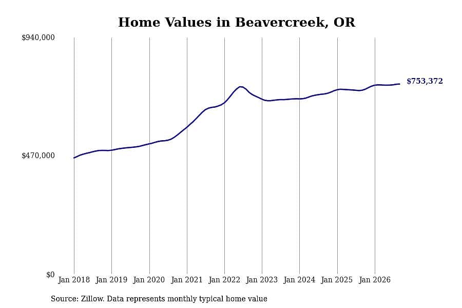 #11. Beavercreek
