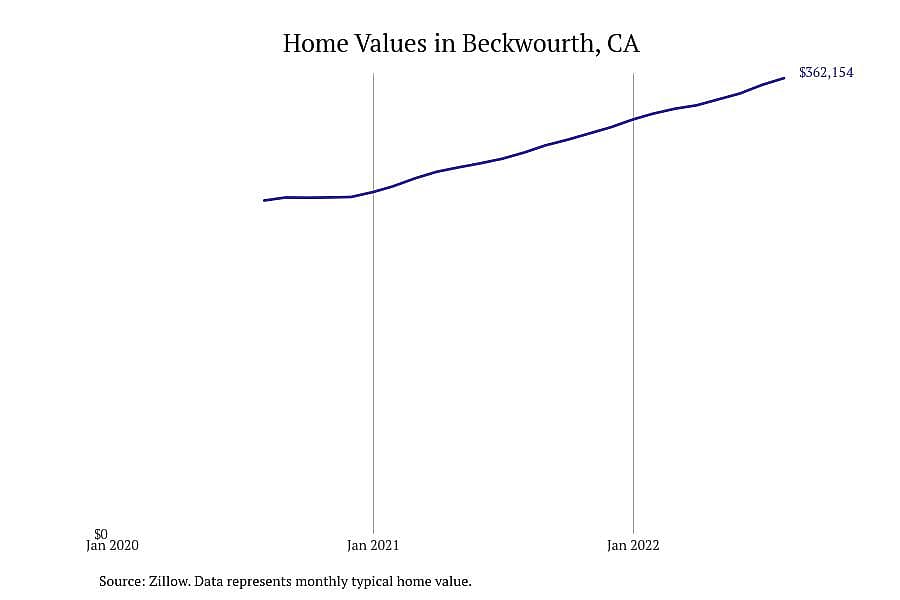 #8. Beckwourth, CA