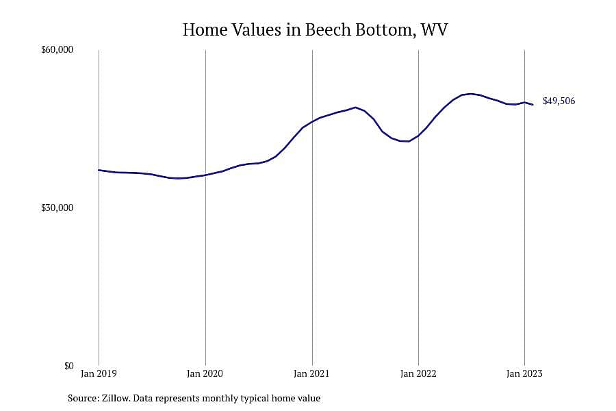 #25. Beech Bottom, WV