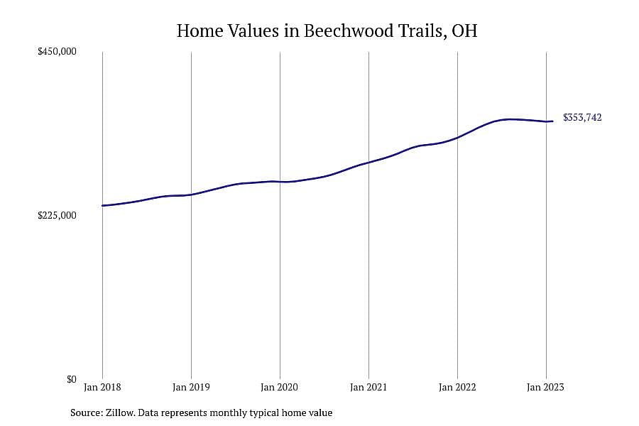 #23. Beechwood Trails, OH