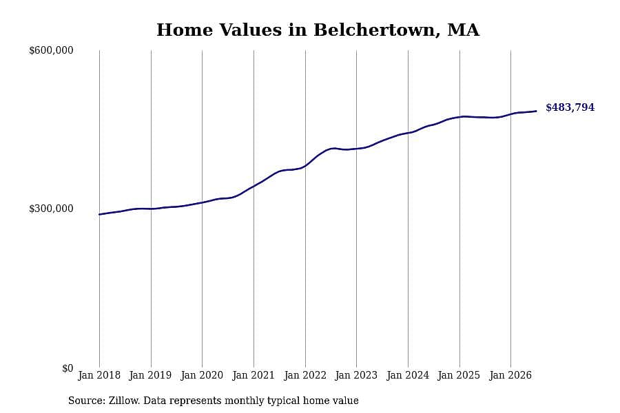 #28. Belchertown, MA
