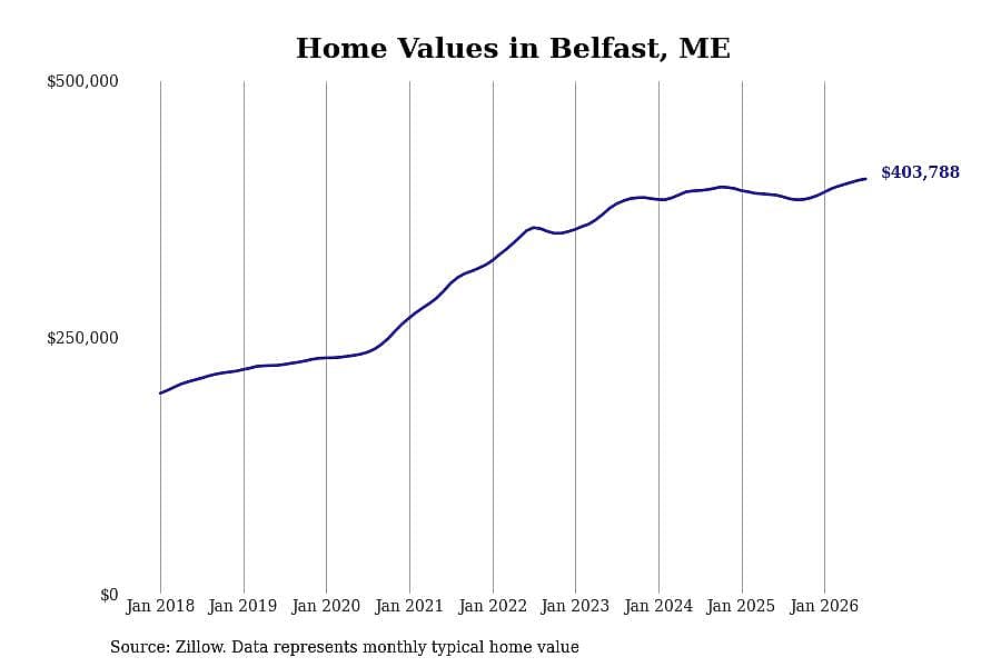 #46. Belfast