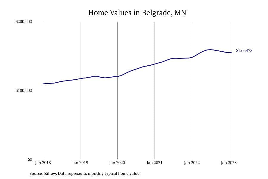 #25. Belgrade, MN