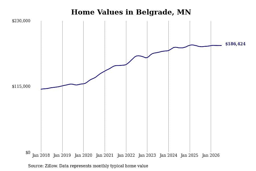 #25. Belgrade, MN