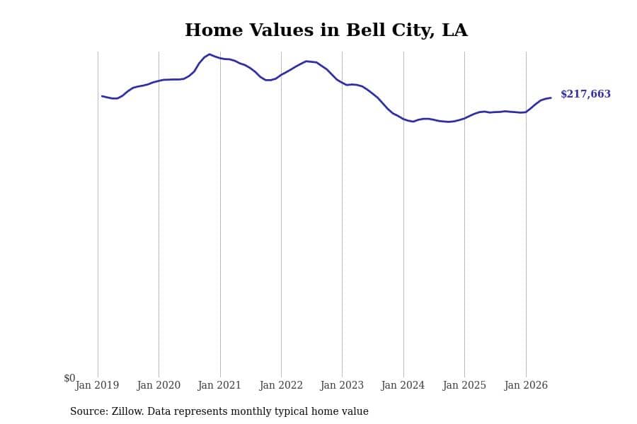 #3. Bell City, LA