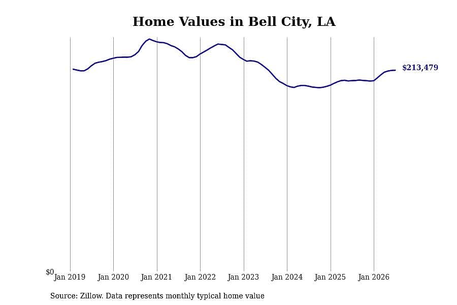 #4. Bell City, LA