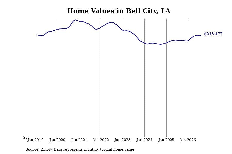 #37. Bell City
