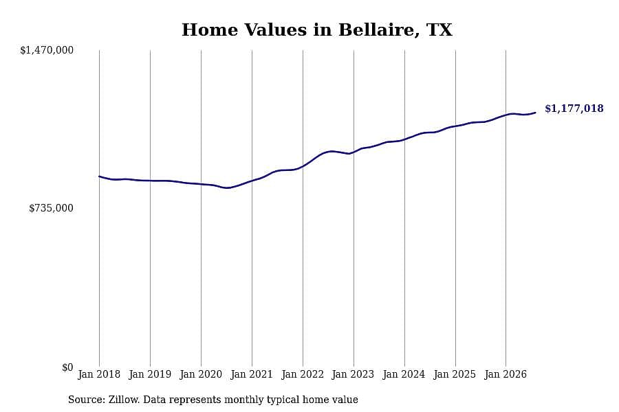 #11. Bellaire