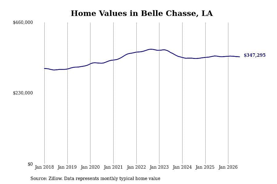 #5. Belle Chasse, LA