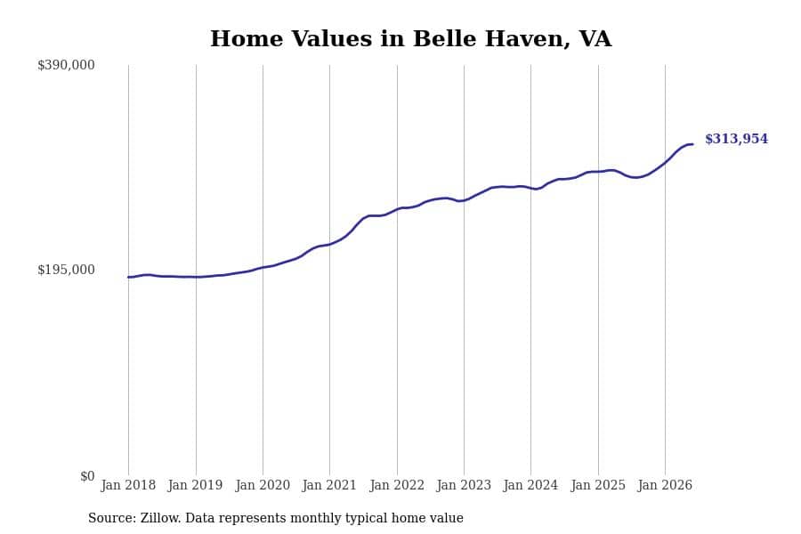 #24. Belle Haven