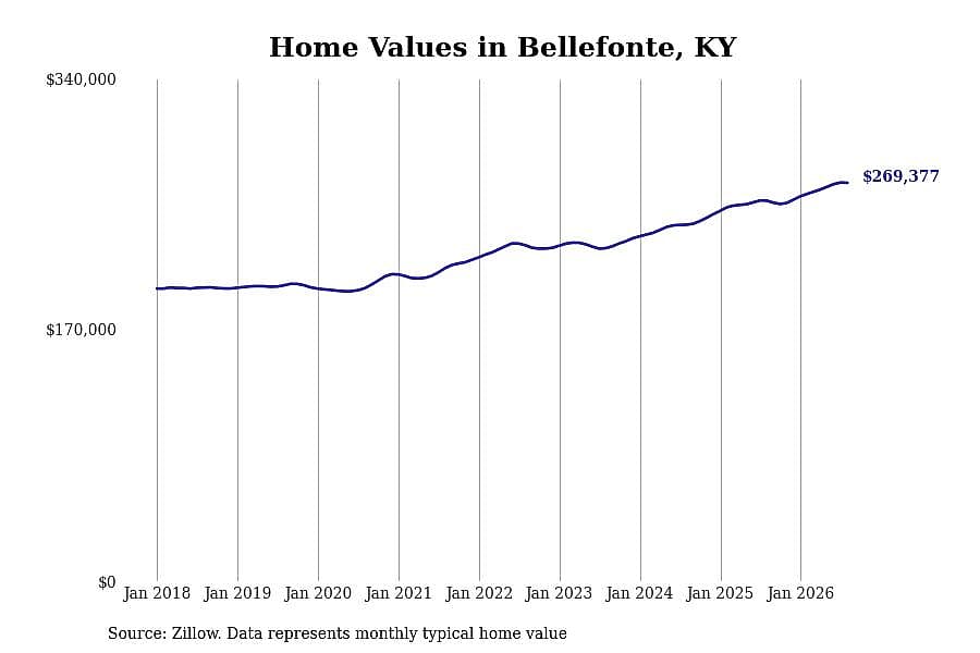#35. Bellefonte