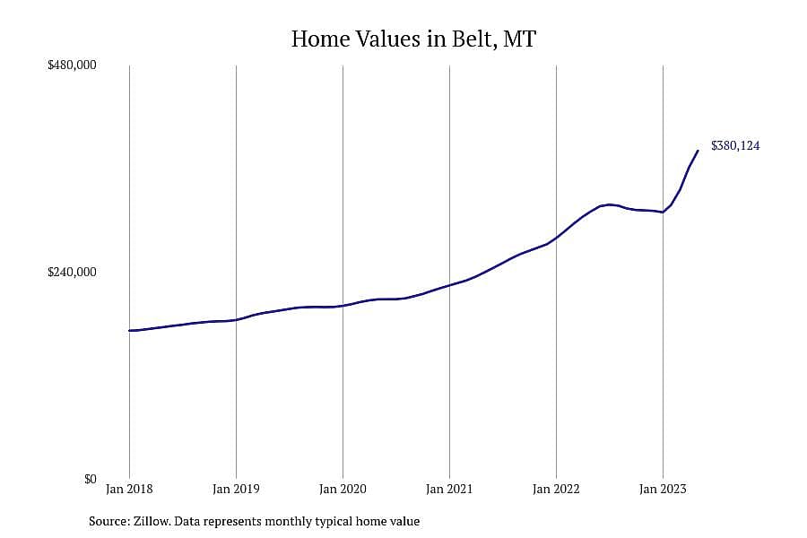 #2. Belt, MT