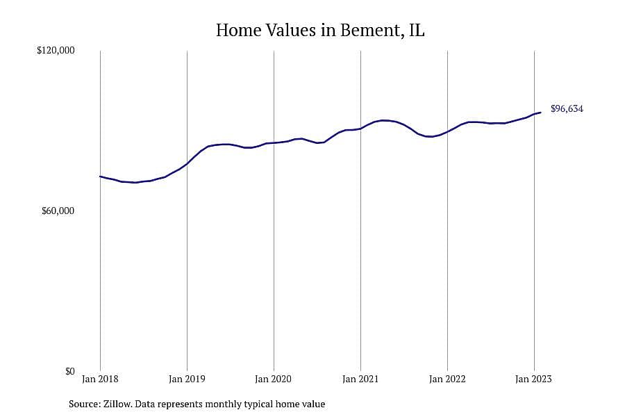 #27. Bement, IL