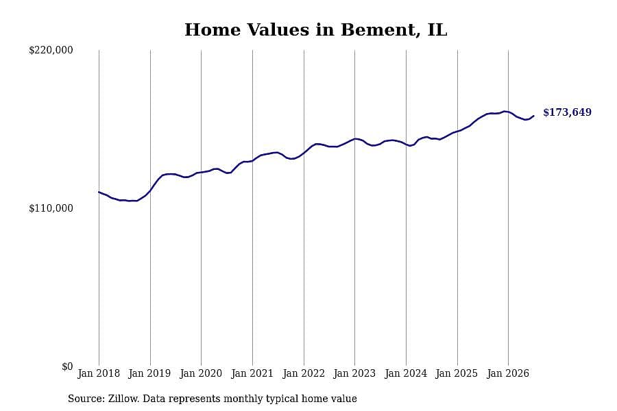 #25. Bement, IL