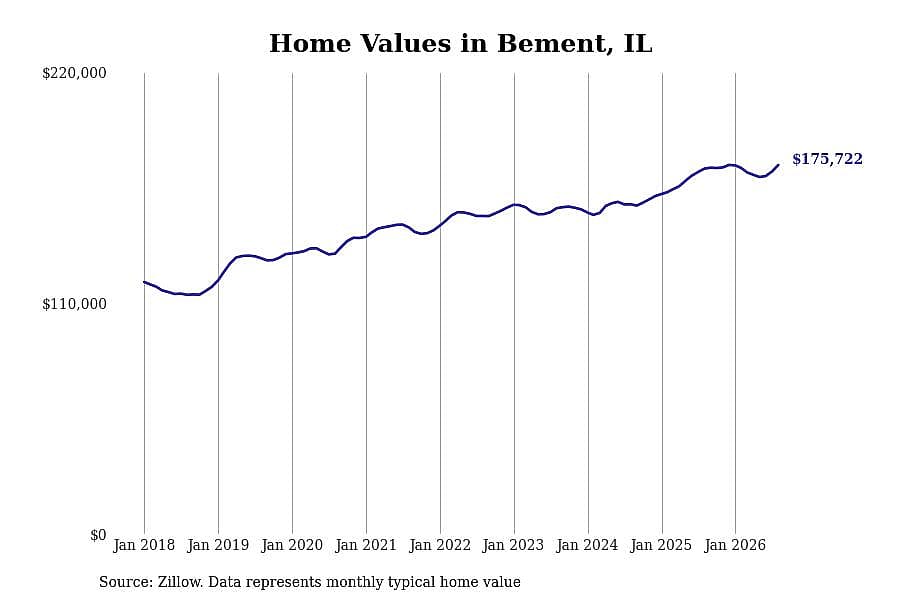 #22. Bement, IL