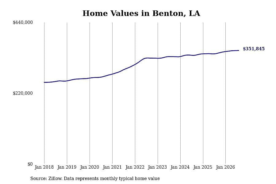 #47. Benton