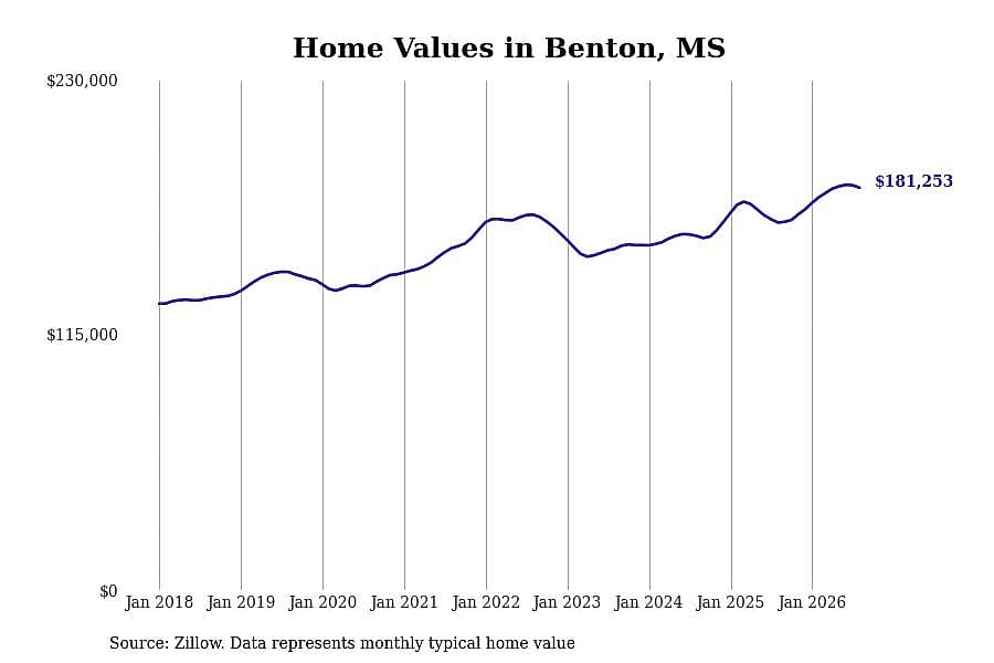 #26. Benton