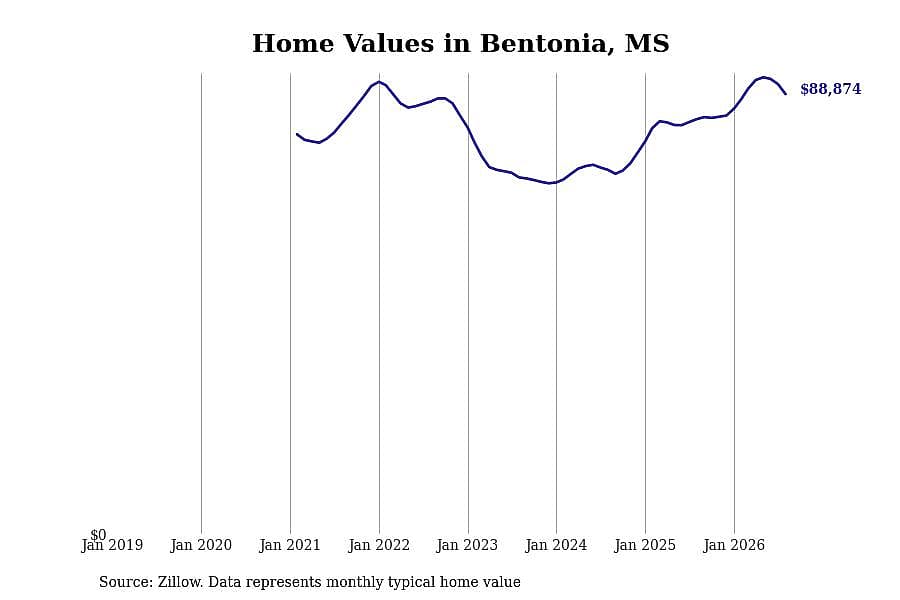 #15. Bentonia, MS