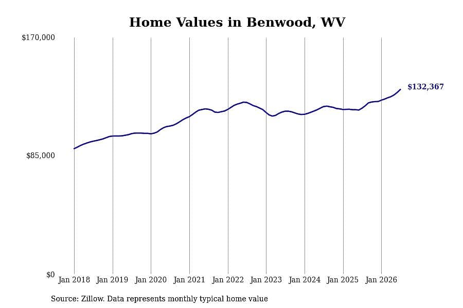 #50. Benwood