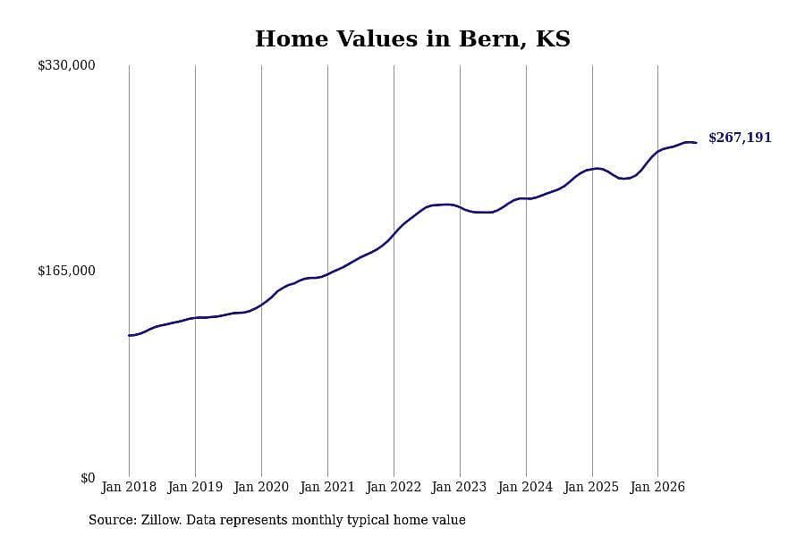 #26. Bern