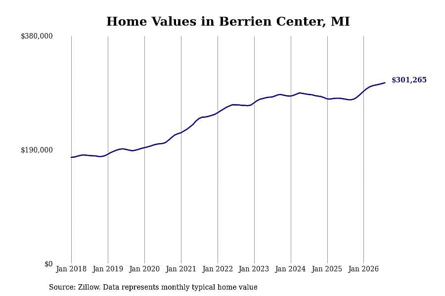 #43. Berrien Center