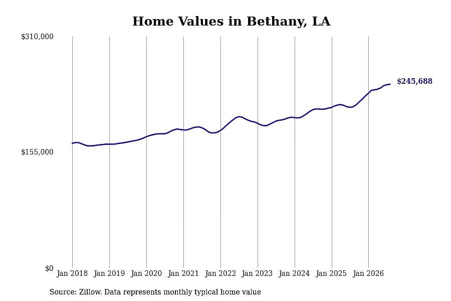 #1. Bethany