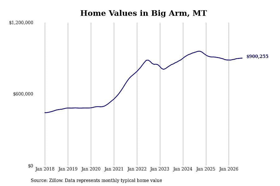 #6. Big Arm