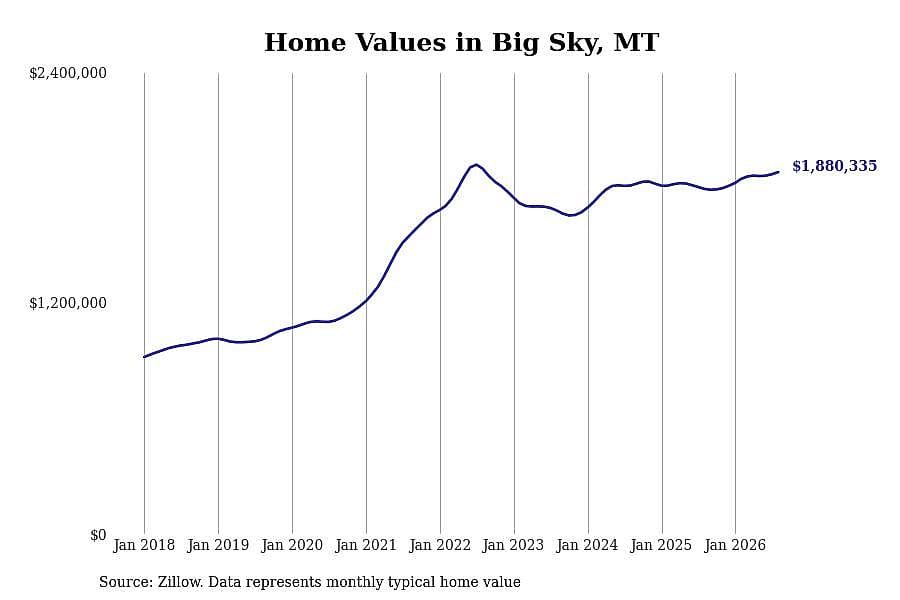 #1. Big Sky