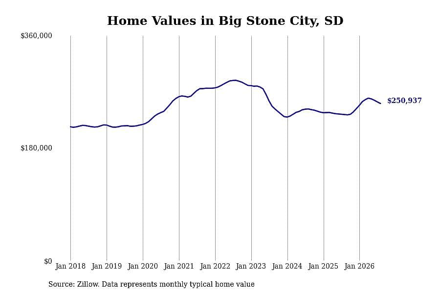 #40. Big Stone City