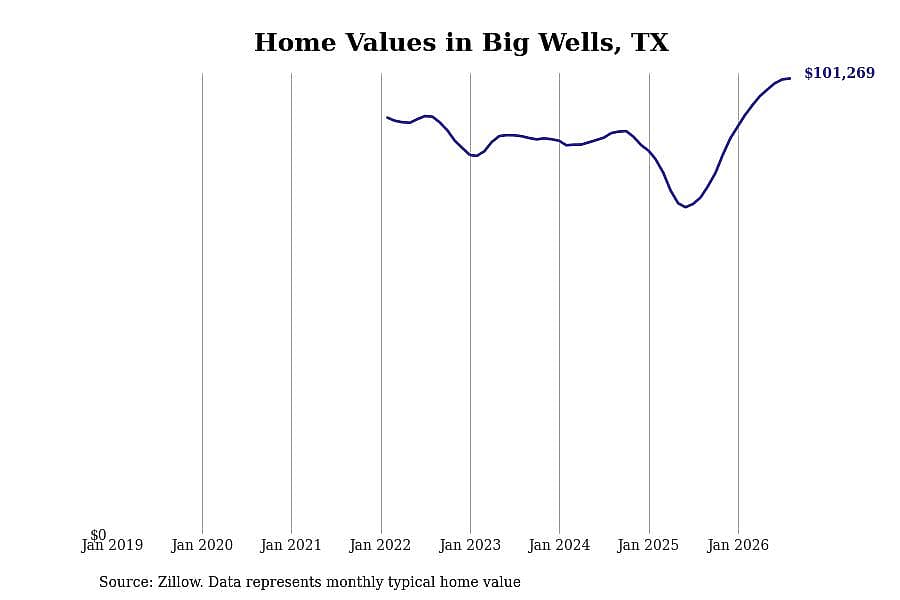 #23. Big Wells