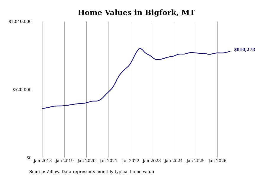 #11. Bigfork