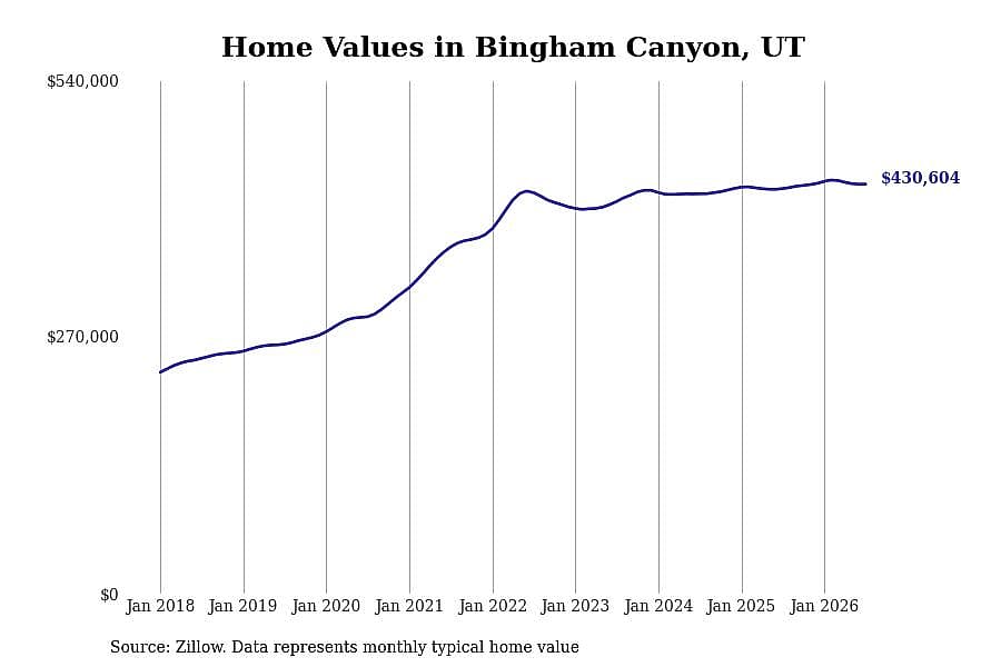#21. Bingham Canyon, UT