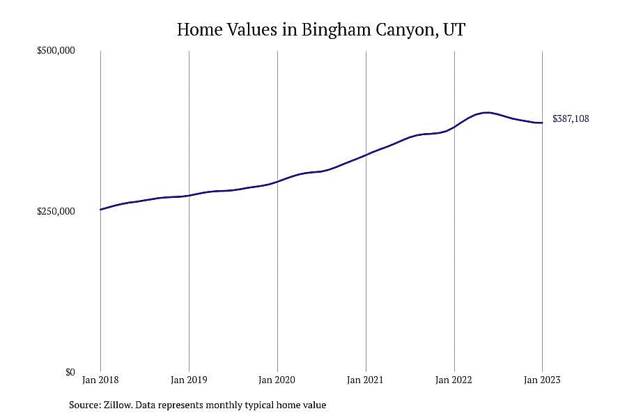 #29. Bingham Canyon, UT