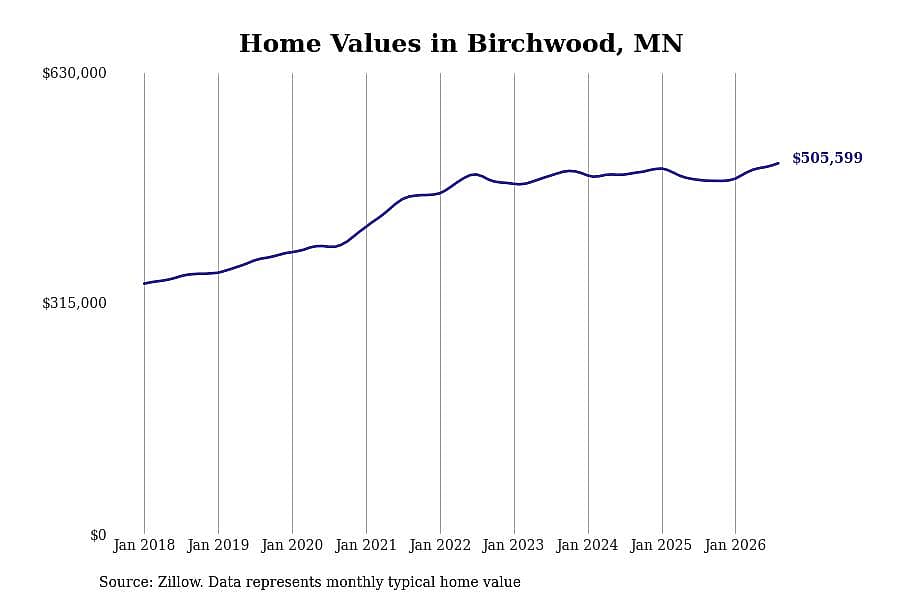 #27. Birchwood, MN