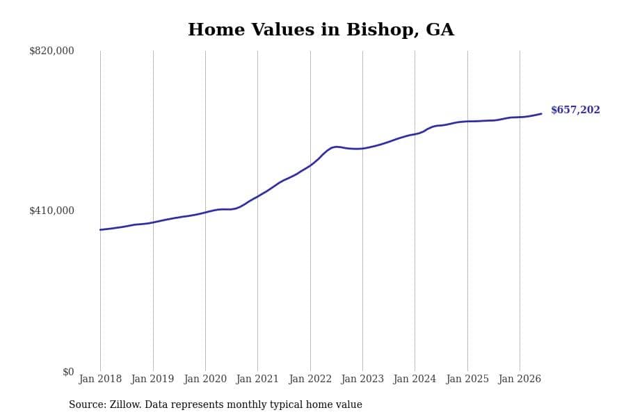 #1. Bishop, GA