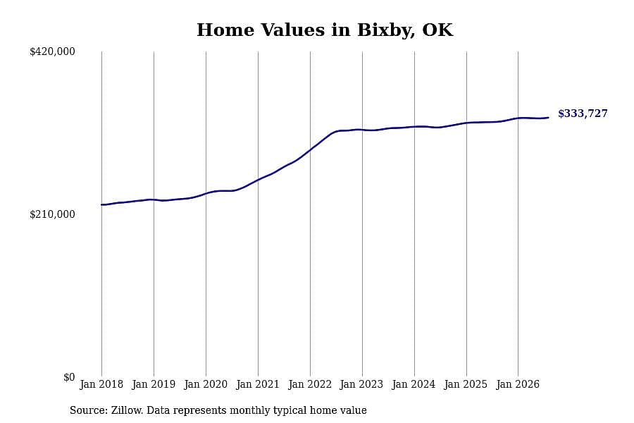 #11. Bixby