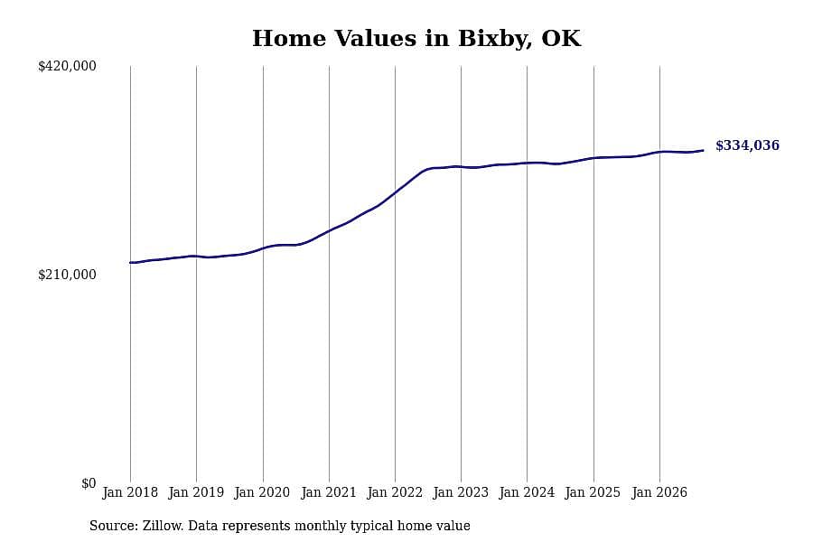 #10. Bixby