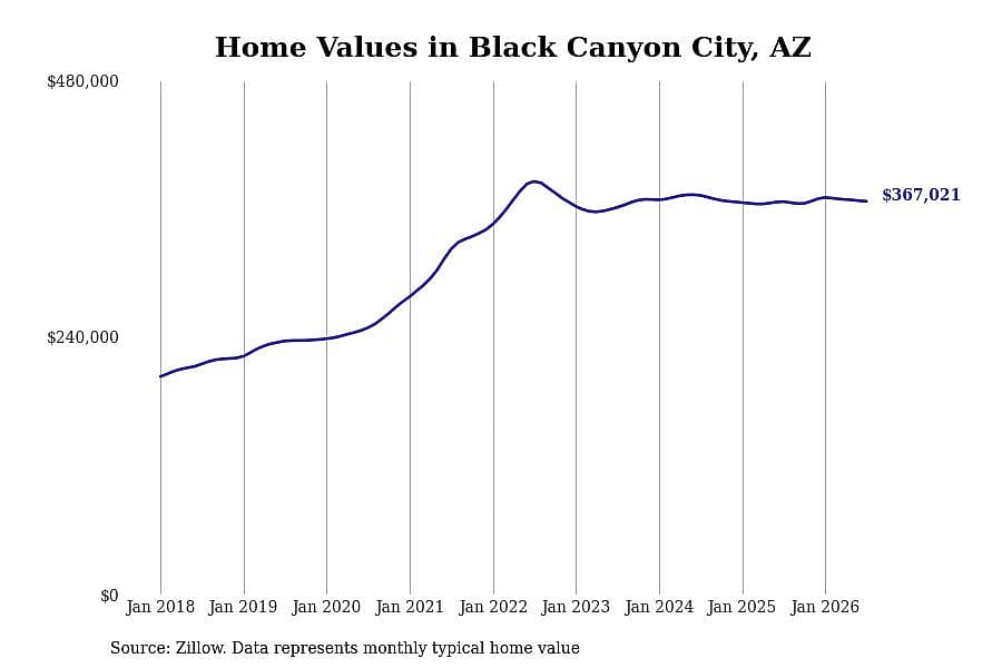 #11. Black Canyon City, AZ