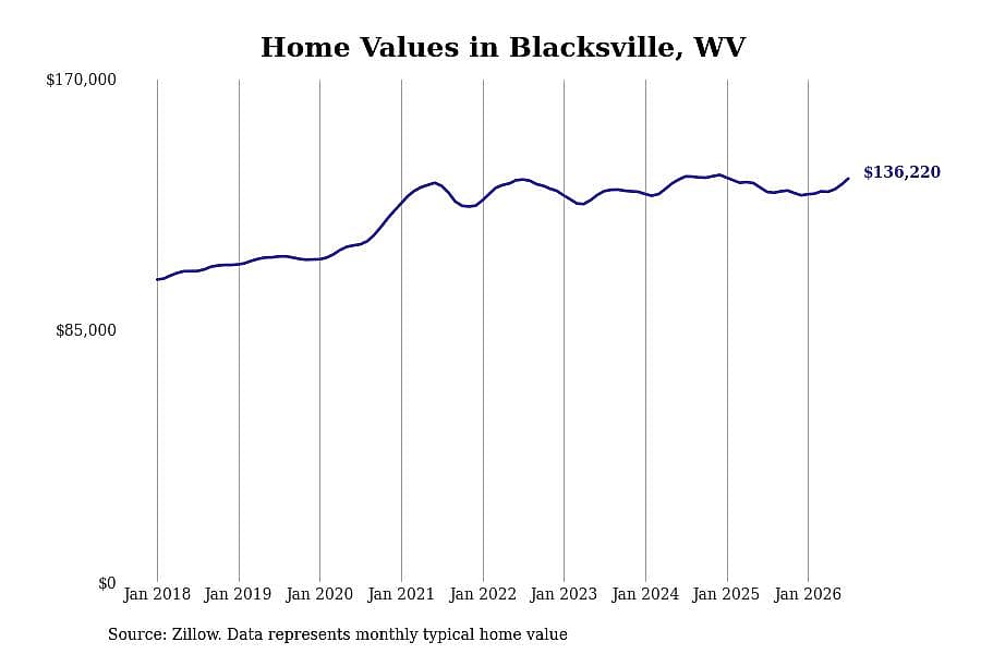 #12. Blacksville, WV